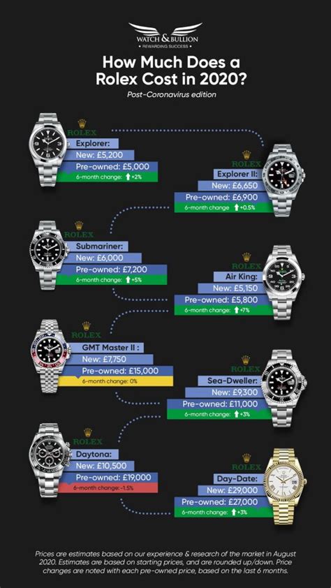 the watch quote rolex price|rolex watch insurance cost.